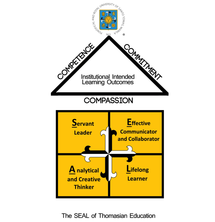 bachelor in tourism management requirements