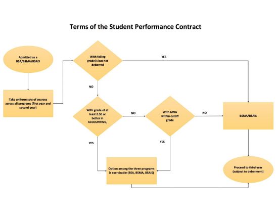 research topics for management accounting students in the philippines