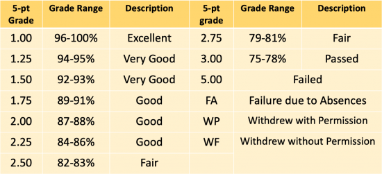 bsba financial management thesis