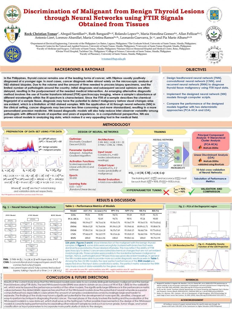 Grad school student’s paper on discrimination of thyroid lesions through neural networks wins third place in PAASE poster contest