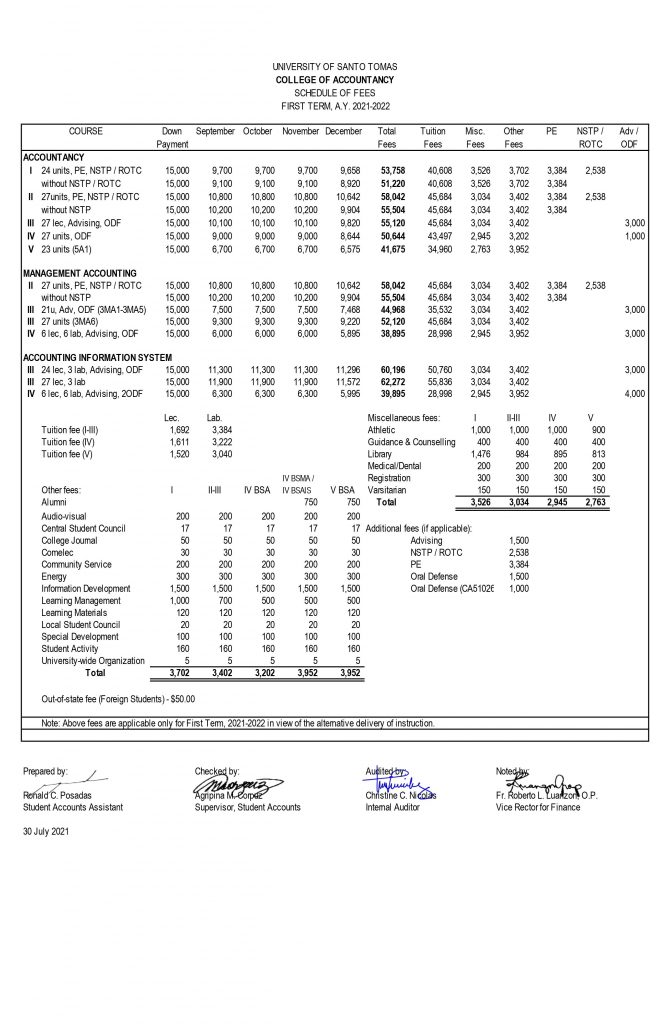 ust bs tourism management tuition fee