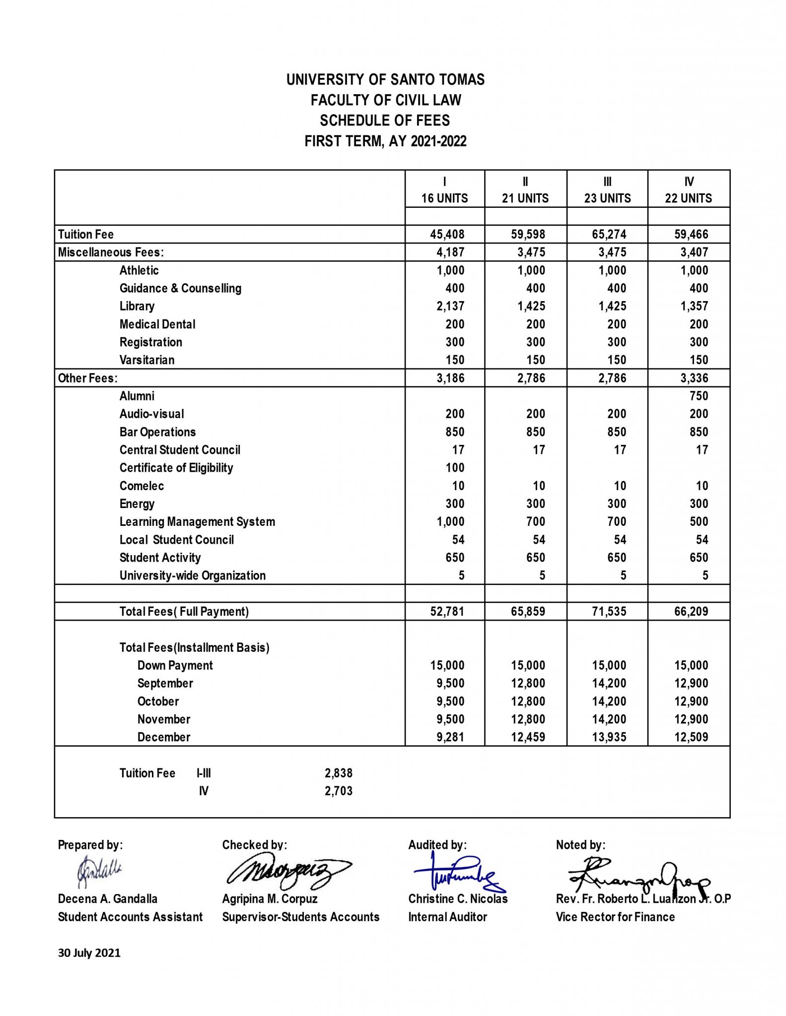 ust bs tourism management tuition fee