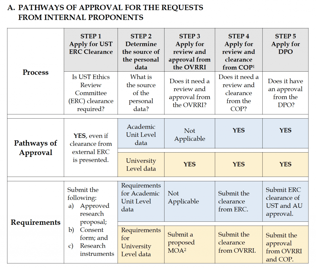 data privacy act thesis