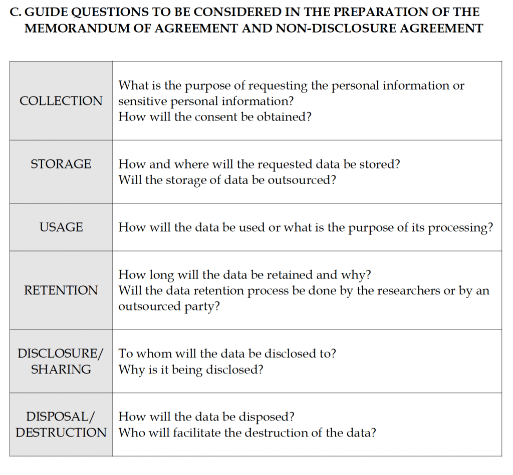 data privacy act thesis