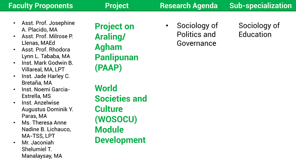 011524 UST SOCIO FACULTY PROJECTS_20