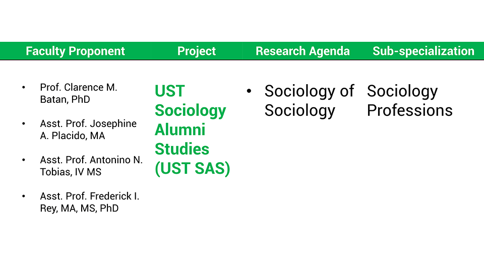 011524 UST SOCIO FACULTY PROJECTS_21