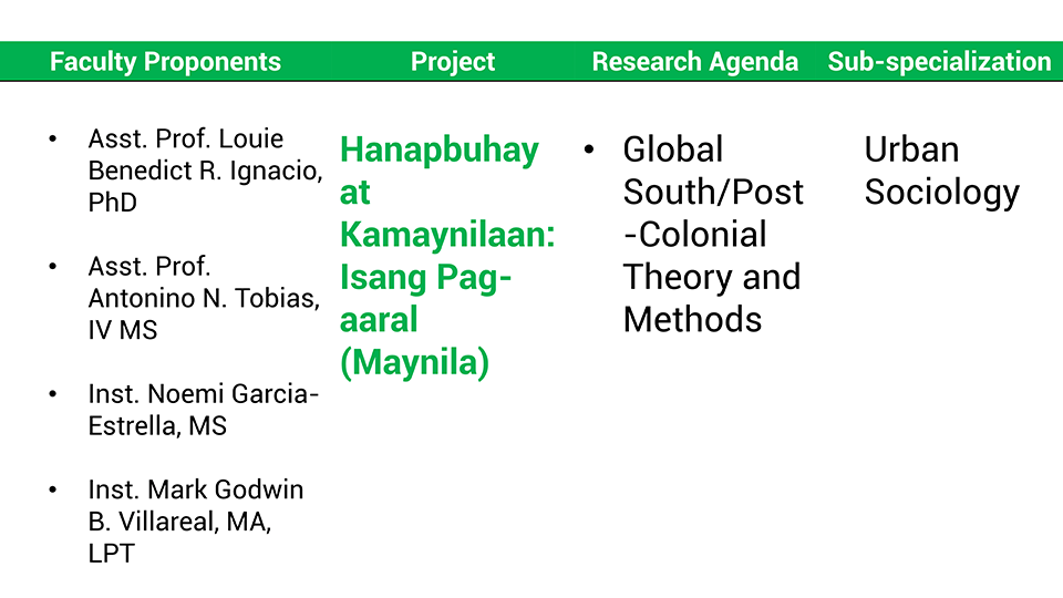 011524 UST SOCIO FACULTY PROJECTS_22